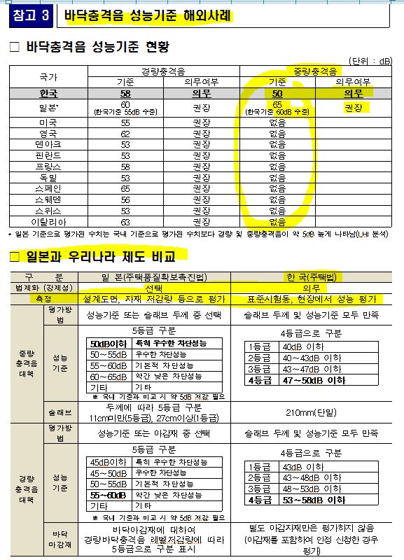 캡쳐=국토부 보도자료