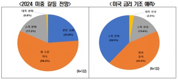 /출처=한경협