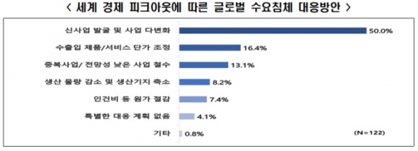 /출처=한경협