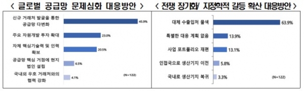 /출처=한경협