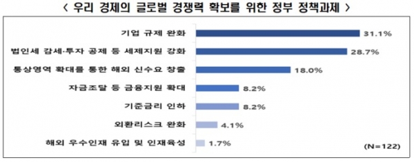 /출처=한경협