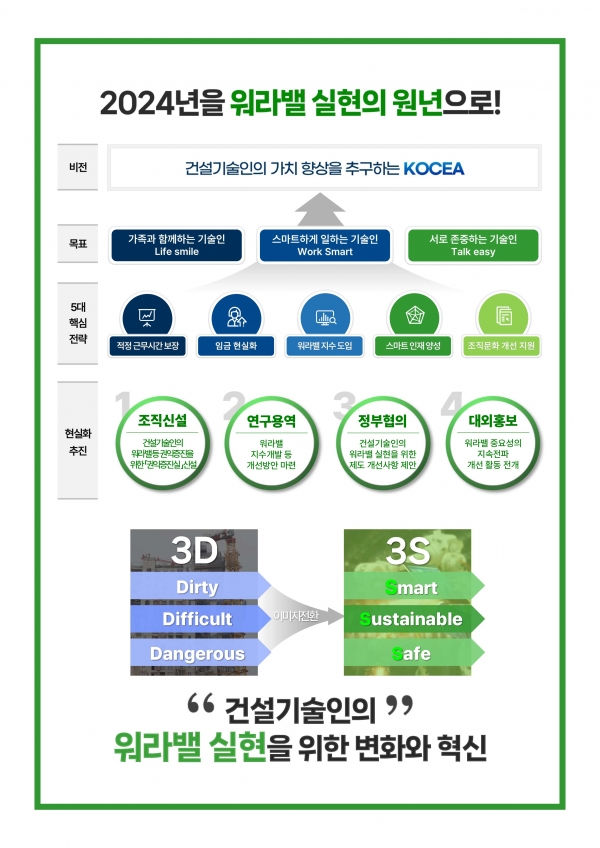 워라벨리플렛/제공=한국건설기술인협회