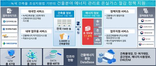 △국가 건물에너지 통합관리시스템 개념도/출처=한국부동산원
