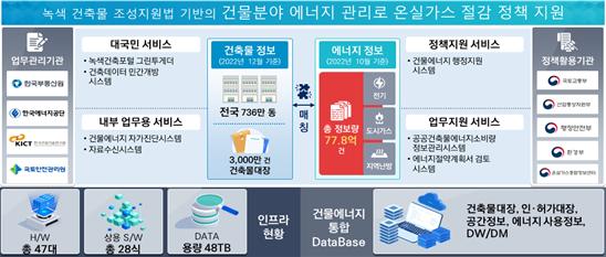 △국가 건물에너지 통합관리시스템 개념도/출처=한국부동산원