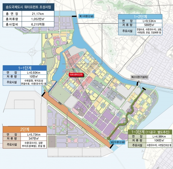 △워터프런트 조성사업 공사단계별 위치도/제공=인천경제청