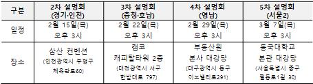 /제공=한국부동산원