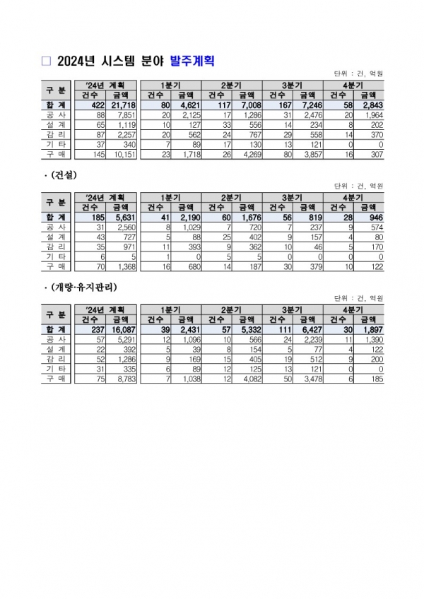 제공=국가철도공단