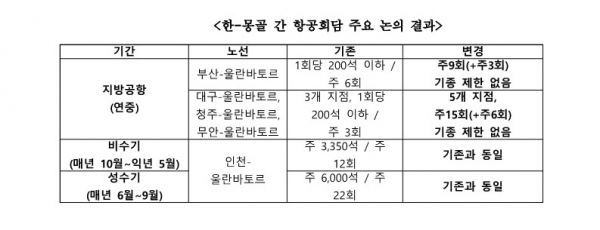 /출처=국토교통부