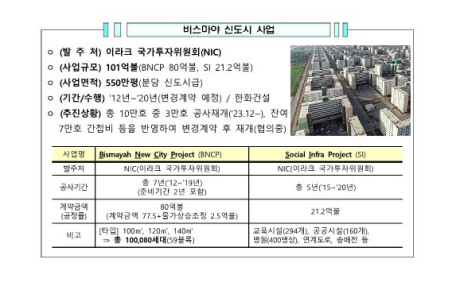 /출처=국토부