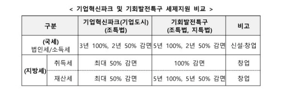 /제공=국토부