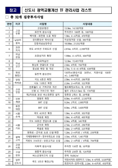 /제공=국토부