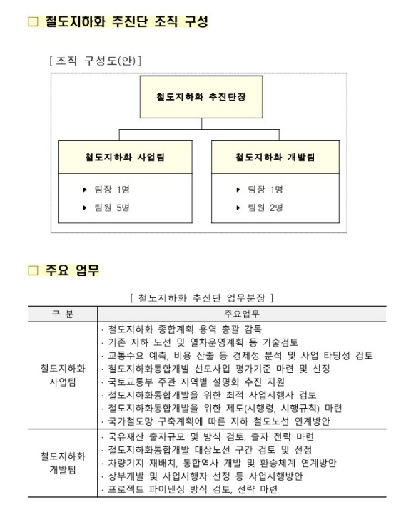 /제공=국가철도공단