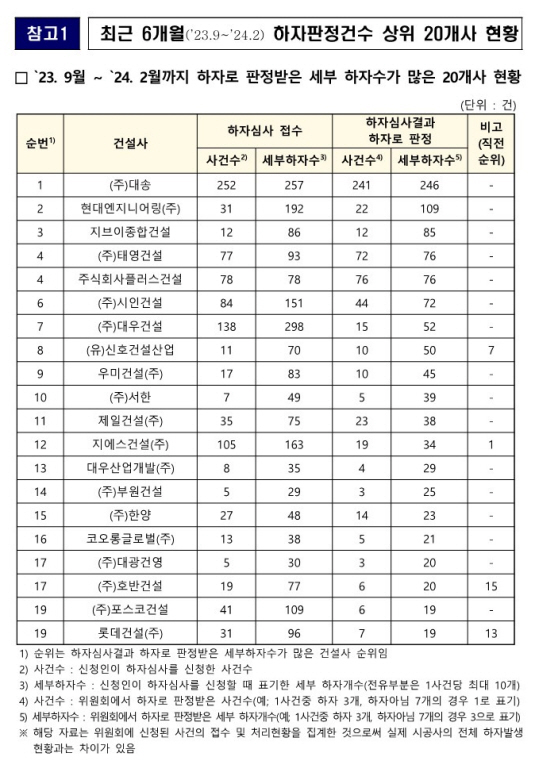 /제공=국토부