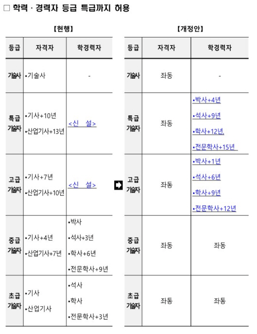 제공=산업부