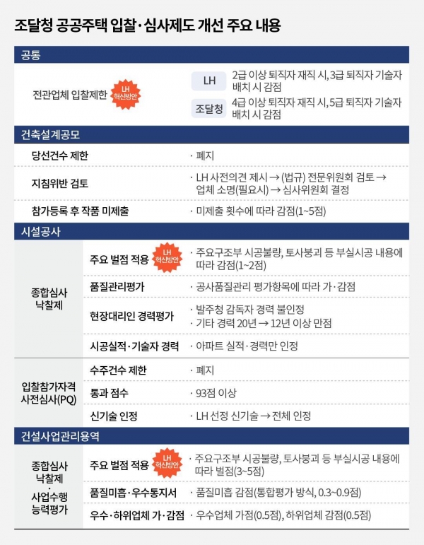 /제공=국토부