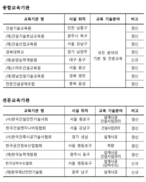 /제공= 국토부