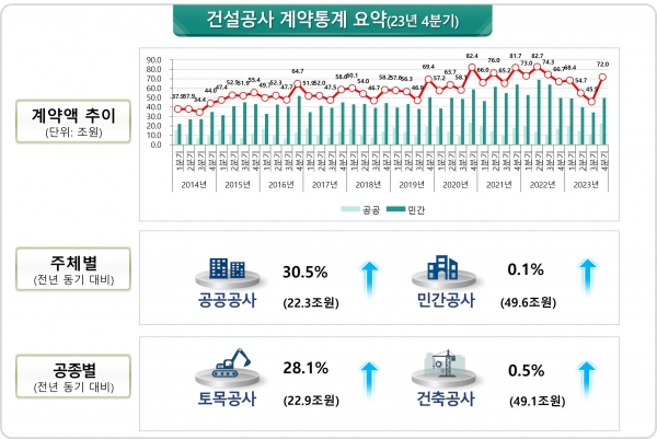 /제공= 국토부