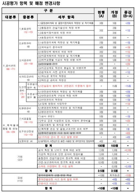 제공= 국토부