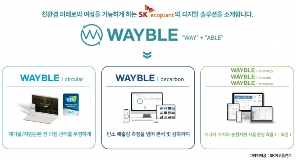‘웨이블(WAYBLE)’ 서비스 개념도/제공= SK에코플랜트