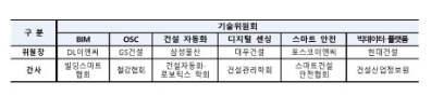 국토부, ‘스마트건설 얼라이언스 기술실증 지원사업’ 참여기업 모집