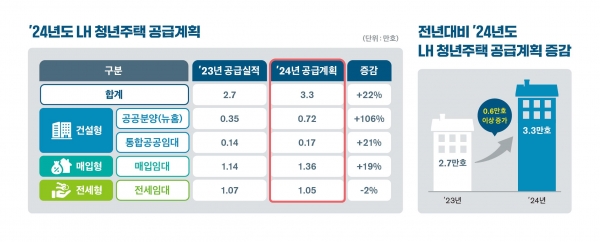 이미지/제공= LH