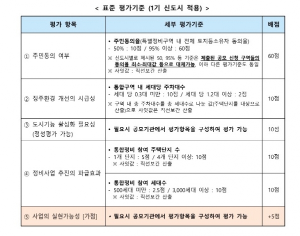 /제공= 국토부