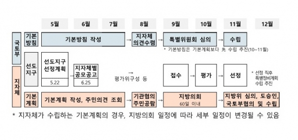 /제공= 국토부
