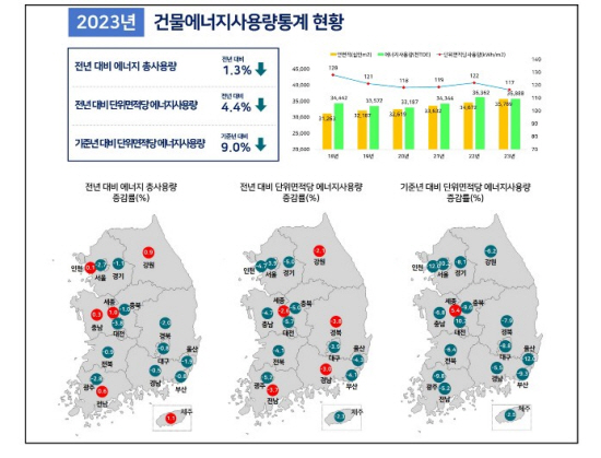 /출처= 국토부