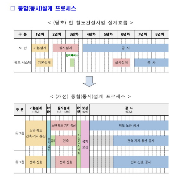 /제공= 국가철도공단