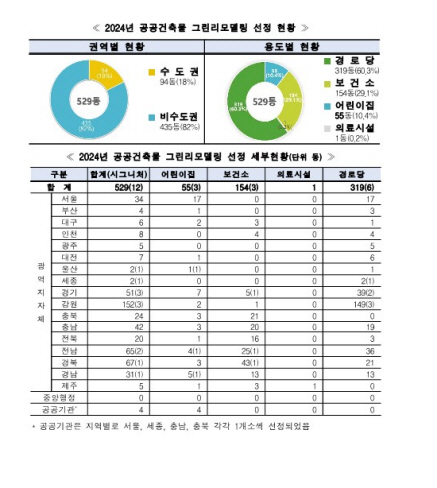/제공= 국토부