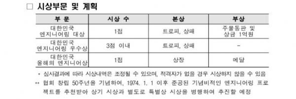 /제공= 한국엔지니어링협회