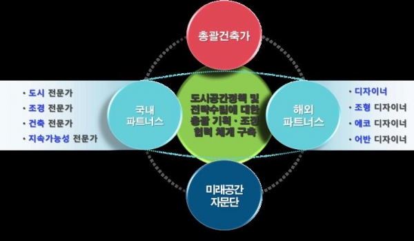 /제공=서울시