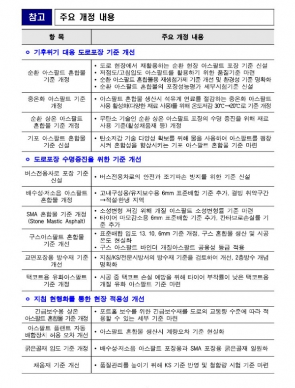 /출처=국토부