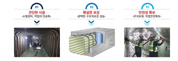 SNP공법 사진/제공=스타건설