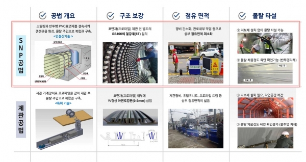 SNP공법 소개/제공=스타건설