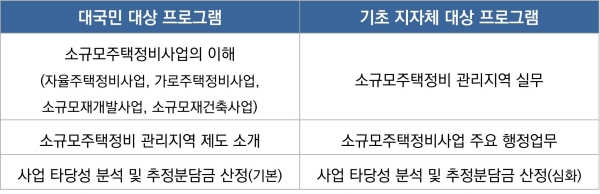 온라인 교육 프로그램 내용/제공=한국부동산원