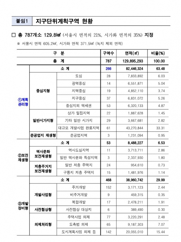 /제공=서울시