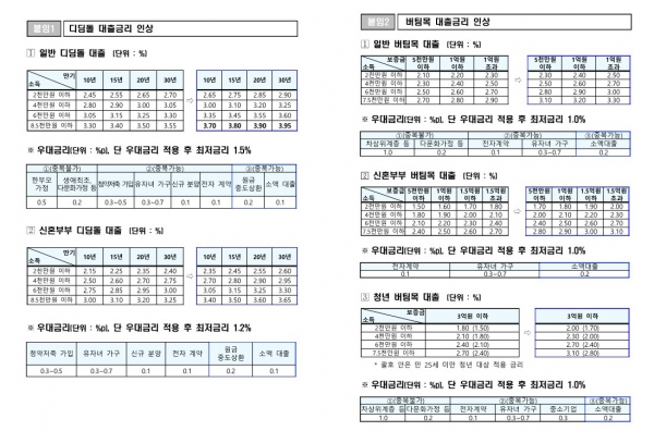 /제공=국토부