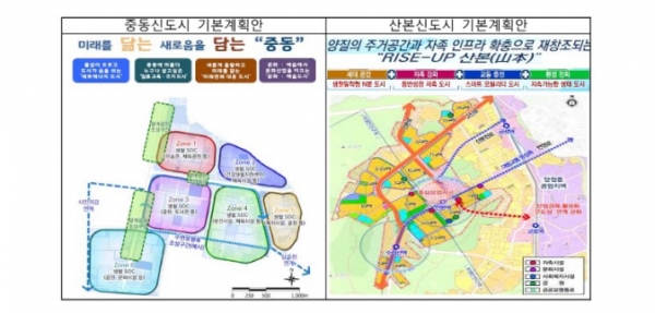 /제공=국토부