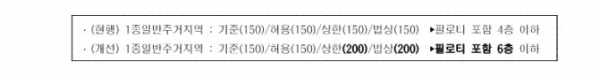 제공=서울시