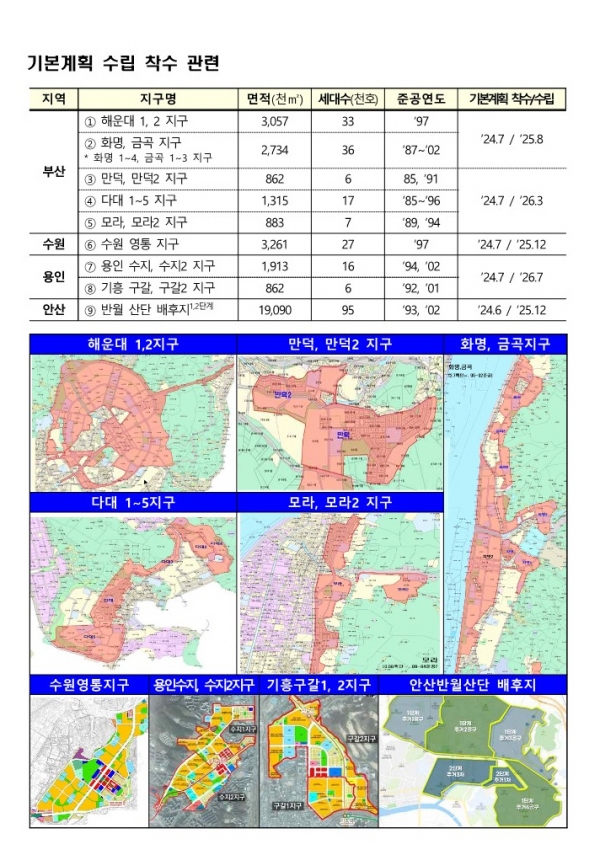 기본계획 수립 착수 관련 이미지/제공=국토부
