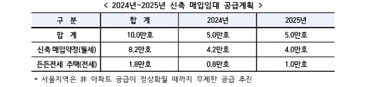 /제공=LH