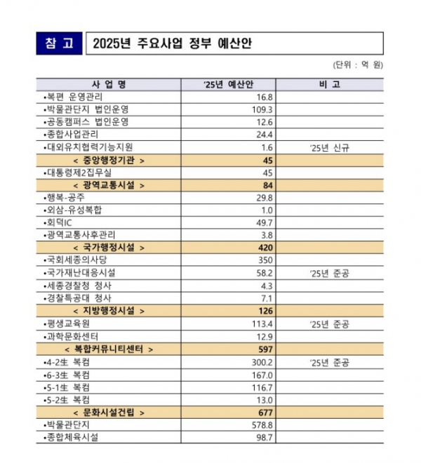 /제공=행복청