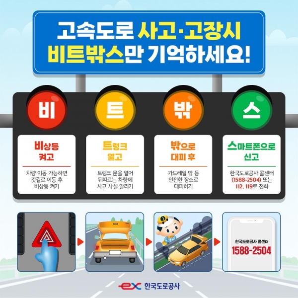 ‘비트박스’2차사고 예방요령 포스터/제공=한국도로공사