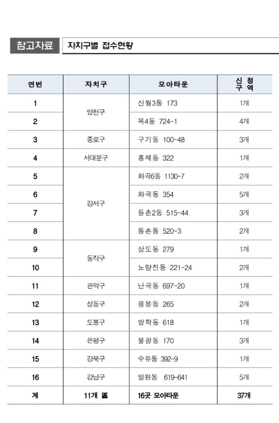 /제공=서울시