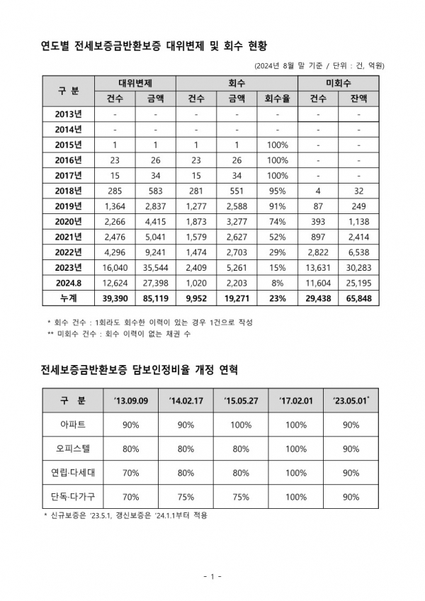 /제공=손명수 의원실