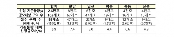 /제공=국토부