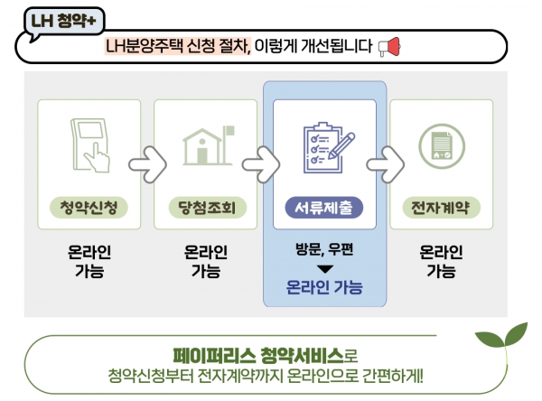 /제공=LH