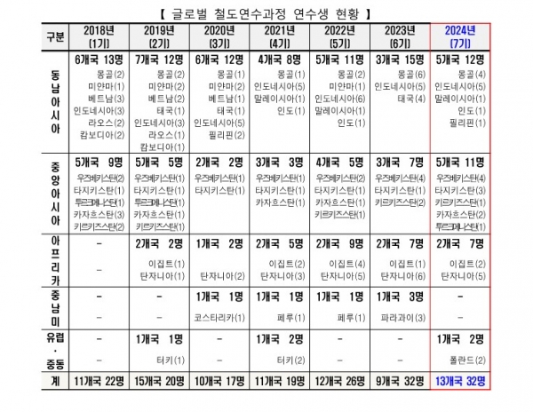 /제공=국토부