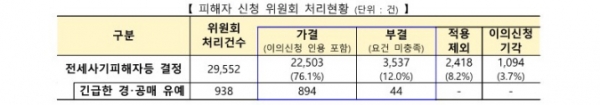 /제공=국토부